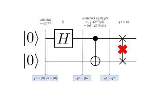 Assertion-Based Optimization of Quantum Programs