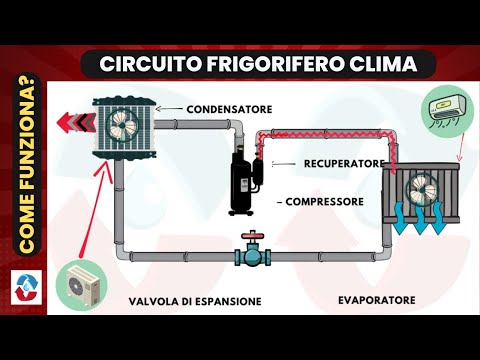 Video: Perché il gas compresso è freddo?