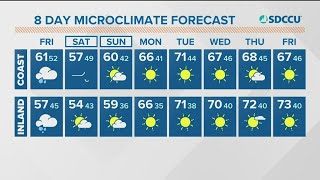 San Diego’s Forecast, Friday, March 4, 2022 (Morning)