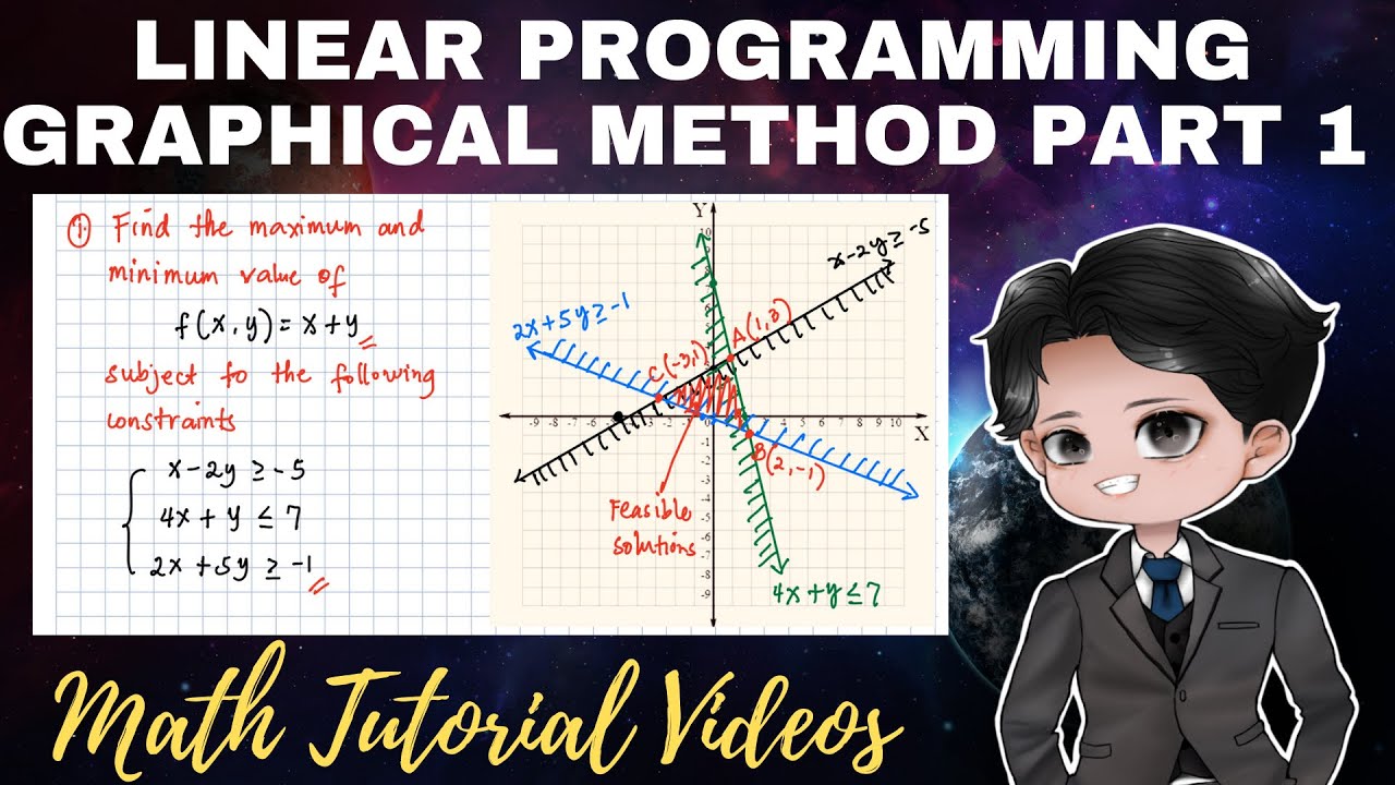 SOLVING A LINEAR PROGRAMMING PROBLEM | GRAPHICAL METHOD | PART 1 | PROF ...