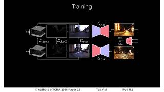 Adversarial Training for Adverse Conditions: Robust Metric Localisation Using Appearance Transfer