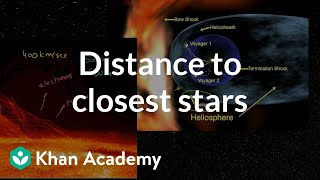 Scale of distance to closest stars | Scale of the universe | Cosmology & Astronomy | Khan Academy