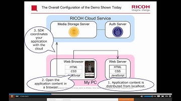 RICOH Cloud API For THETA 360 Camera - 2nd Seminar on June 29