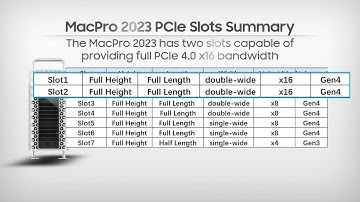 How to Optimize Rocket 1500 Gen 4 x16 NVMe AICs in a Mac Pro 2023