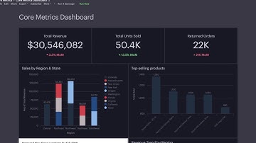 Mode - Collaborative Analytics Platform Overview