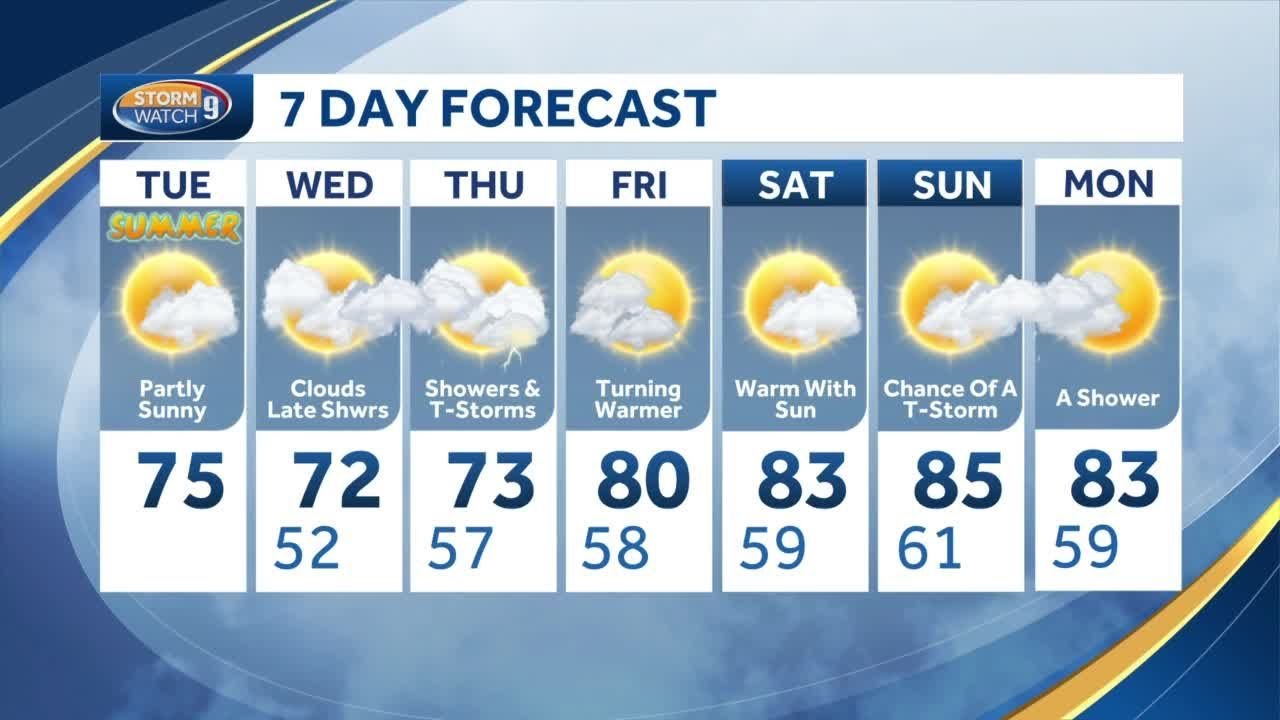 Video: Cool start to week; warmer temperatures arrive by weekend for ...