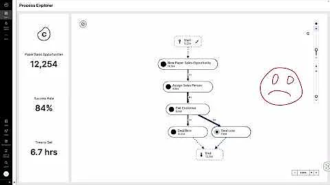 Celonis Meets 'The Office'