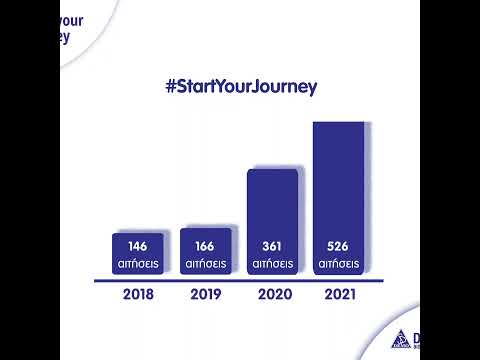 Start Your Journey- Απολογιστικό 2021