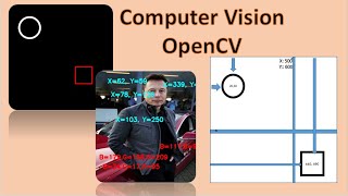 Computer Vision Project | Color Detection | Drawing Shapes On image OpenCV | Deep Learning | Python