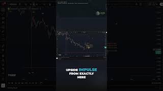 DOGE (Dogecoin) Analysis Today – Will the Trend Hold or Reverse?