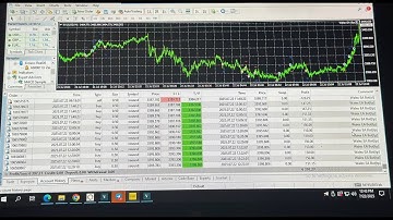 “Make $5,000 in Forex Trading Using Walex EA Bot | Automated Trading on XAUUSD & EURUSD