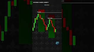 What is External Range Liquidity? 😱 Smart Money Secret #short