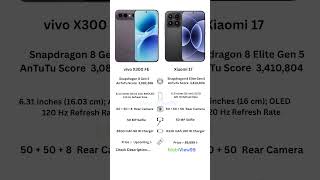 Vivo X300 FE vs Xiaomi 17 – Camera, Battery, Gaming &amp; Price Comparison 2026 | Which Phone is Better?