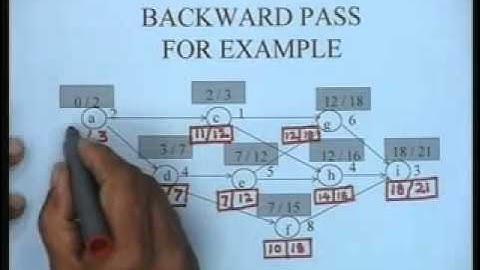 Lecture   10 Basic Scheduling with A O N Networks