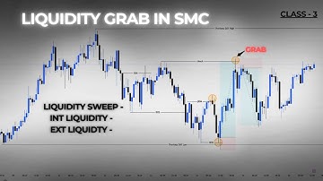 Liquidity Grab in Smart Money Concepts 🔥 | Internal vs External Liquidity Explained | Hindi SMC