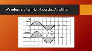 LENIAR AND NON-LINEAR APPLICATION OF OP-AMP