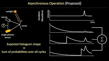 #26 Single Photon 3D Cameras (Poster)