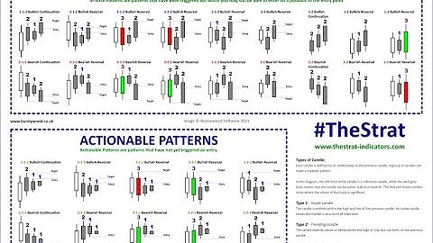 Swing Trading With The Strat  Targets & Stop Loss