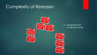 006 Hadoop Releases