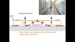 Using a Homemade Hovercraft to reduce friction