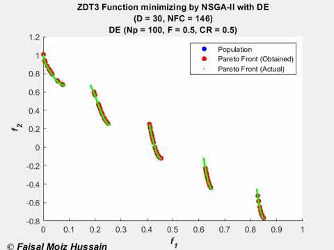 zdt3 f=0 5 cr=0 5 with DE-II