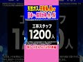 【怪奇駅】なぜ「天然ガス」が噴き出す闇の中に… #東京 #ニュース #雑学 #解説