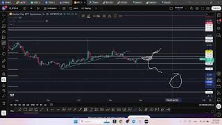 Neața! Azi, 7 decembrie, am analizat BTC, ETH, BTC.D, DOGE, EGLD și ENA