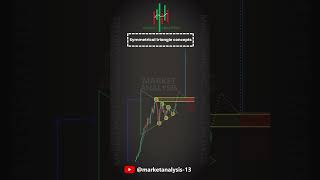 Symmetrical Triangle Concepts .. Follow us @MarketAnalysis-13  #trading #candlestickpattern