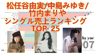 【松任谷由実/竹内まりや/中島みゆき】シングル売上ランキングTOP 25