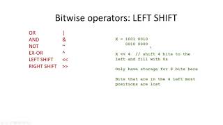 CS 354 Machine Organization and Programming: Week 8b Bitwise Operations