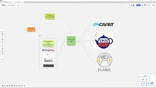 Build an AutoML framework using Orchest