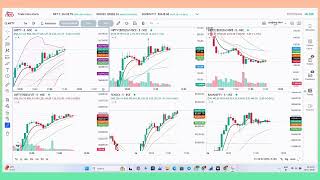 Todays Market Movement