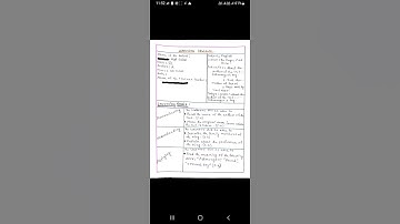 Practicum on B.Ed,Sem-2  Learning Design , English Subject.