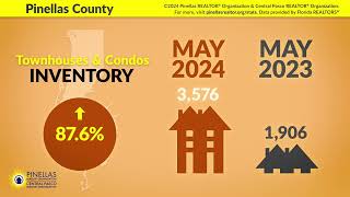 May 2024 Market Statistics Report for Pinellas and Pasco Counties