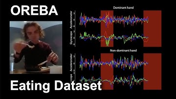 OREBA: A Dataset for Objectively Recognizing Eating Behavior and Associated Intake