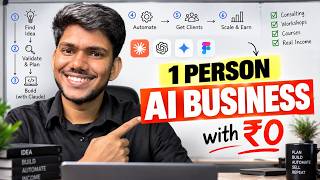 How to Start a 1-Person AI Business in 2026 — Full System (Claude + Free Tools) 🚀