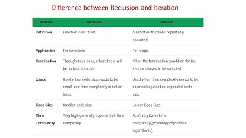 Recursion Part 3 | Computer Science Class XII (CBSE)
