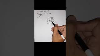 Menentukan Digit Terakhir Bilangan