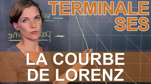 Mesurer les inégalités : la courbe de Lorenz - SES - Terminale - Les Bons Profs