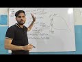 Class 6 Science Chapter 2 | Human Eye lecture 2 |Sclera,Iris,Pupil,Cornea, lens,Retina | Sindh Board