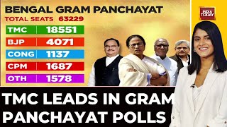 Bengal Panchayat Poll Counting Underway, Ruling TMC Leads In Gram Panchayat Polls