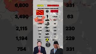 Download Lagu China vs Indonesia Military Power 2025 MP3
