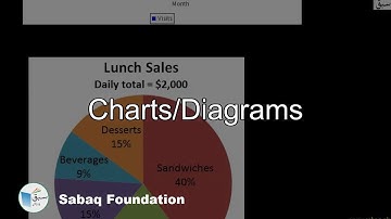Charts/Diagrams, Statistics Lecture | Sabaq.pk