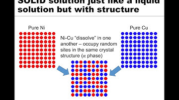MSE 201 S21 Lecture 32 - Module 4 - Isomorphous Phase Diagram