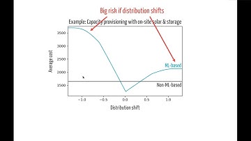 Adam Wierman: Online Optimization and Control Using Black-Box Predictions