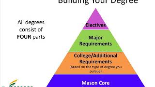 2019 Pre-Orientation Advising Video for Exploring Freshman Students