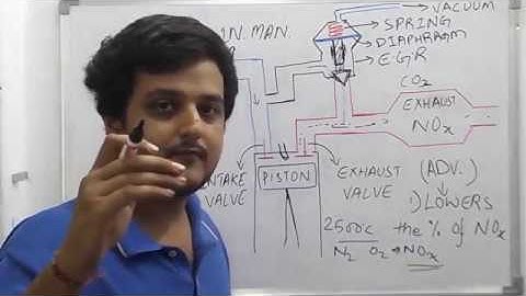 Basics on E.G.R-EXHAUST GAS RECIRCULATION VALVE