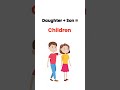 Relationships Name for kids #shorts#kidszone #relationship