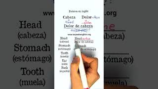 🧠AQUÍ TE DEJO UN TRUCO PODEROSO PARA TU INGLÉS DEL DÍA a DÍA en INGLÉS BIEN🚀El inglés ASÍ es FÁCIL