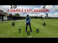 Is this the most simple explanation of a golf swing you have ever heard